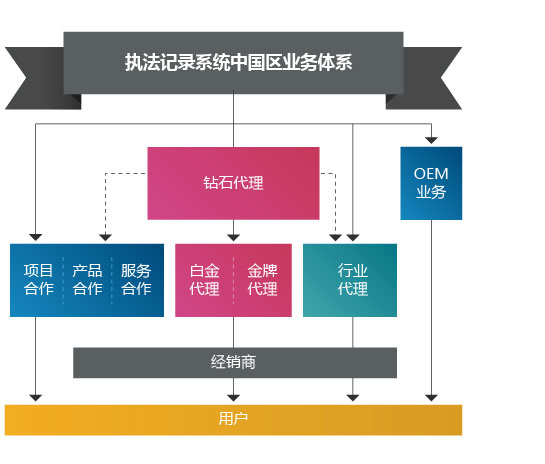 執(zhí)法精靈經(jīng)銷商代理加盟合作價格