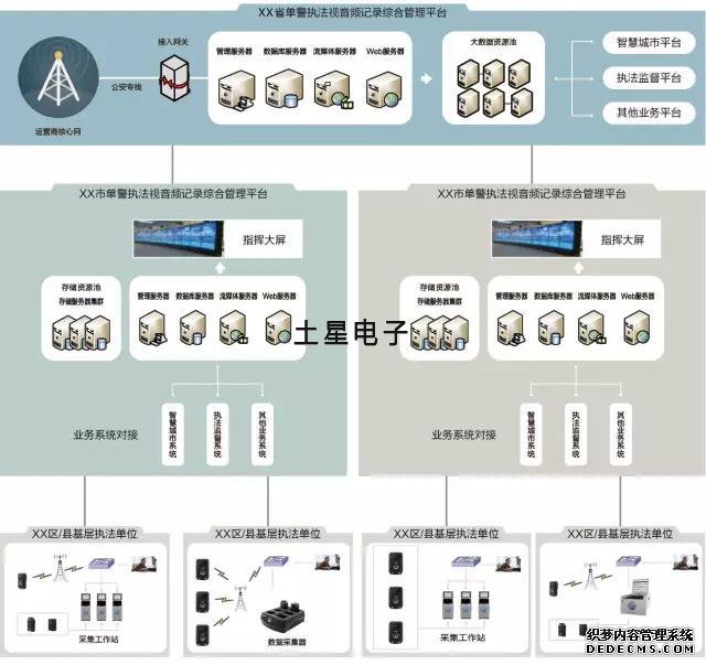 土星電子的執(zhí)法記錄儀數(shù)據(jù)采集站軟件是知名的執(zhí)法記錄儀品牌
