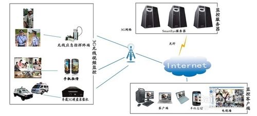 電力4G無(wú)線智能安全帽集成了人臉識(shí)別模塊，可對(duì)前端作業(yè)人員進(jìn)行作業(yè)前的身份確認(rèn)，從而實(shí)現(xiàn)現(xiàn)場(chǎng)作業(yè)人員的身份驗(yàn)證。
