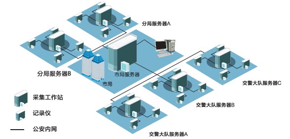 執(zhí)法儀證據(jù)管理系統(tǒng)