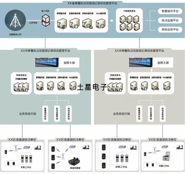 土星電子的執(zhí)法記錄儀數(shù)據(jù)采集站軟件是知名的執(zhí)法記錄儀品牌