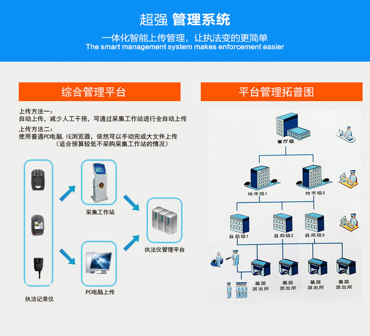 可通過采集工作站自動上傳執(zhí)法記錄儀數(shù)據(jù)
