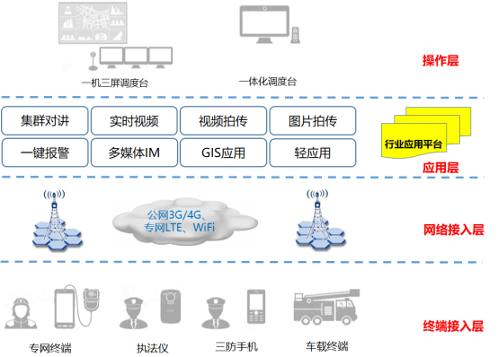 可視化指揮調(diào)度